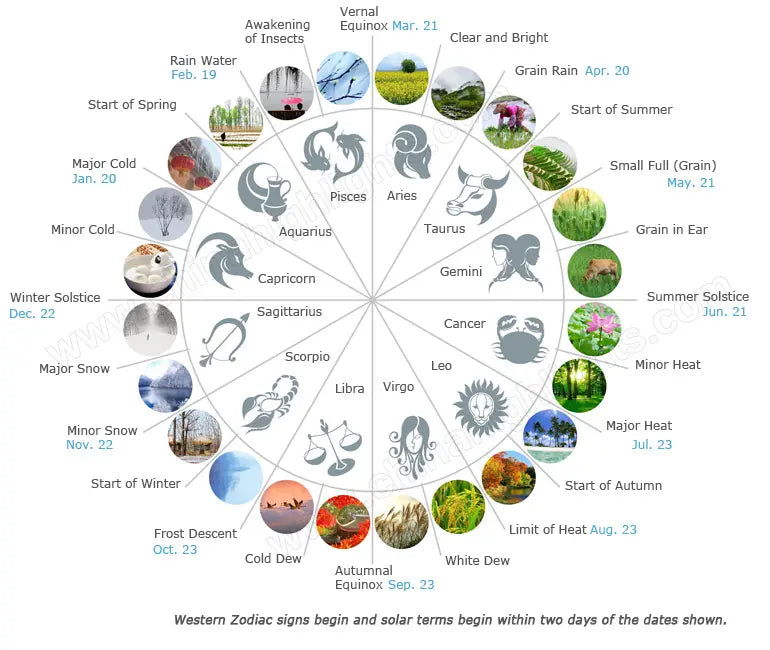 節氣 - 24 Chinese Solar Terms