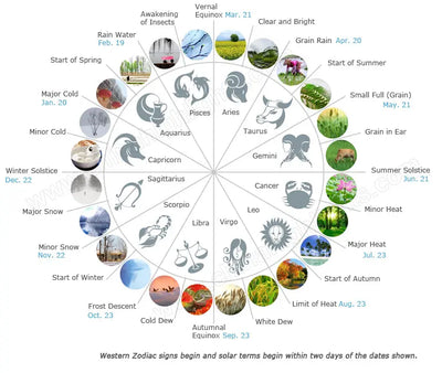 節氣 - 24 Chinese Solar Terms